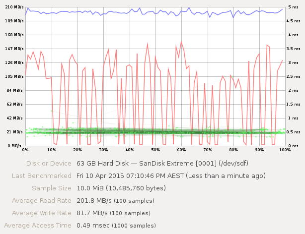 Screenshot of benchmark graph before ATA Secure Erase